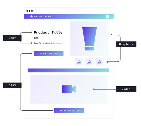 The Power of A/B Testing for Shopify