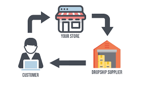 Mastering Automated Drop shipping Strategies