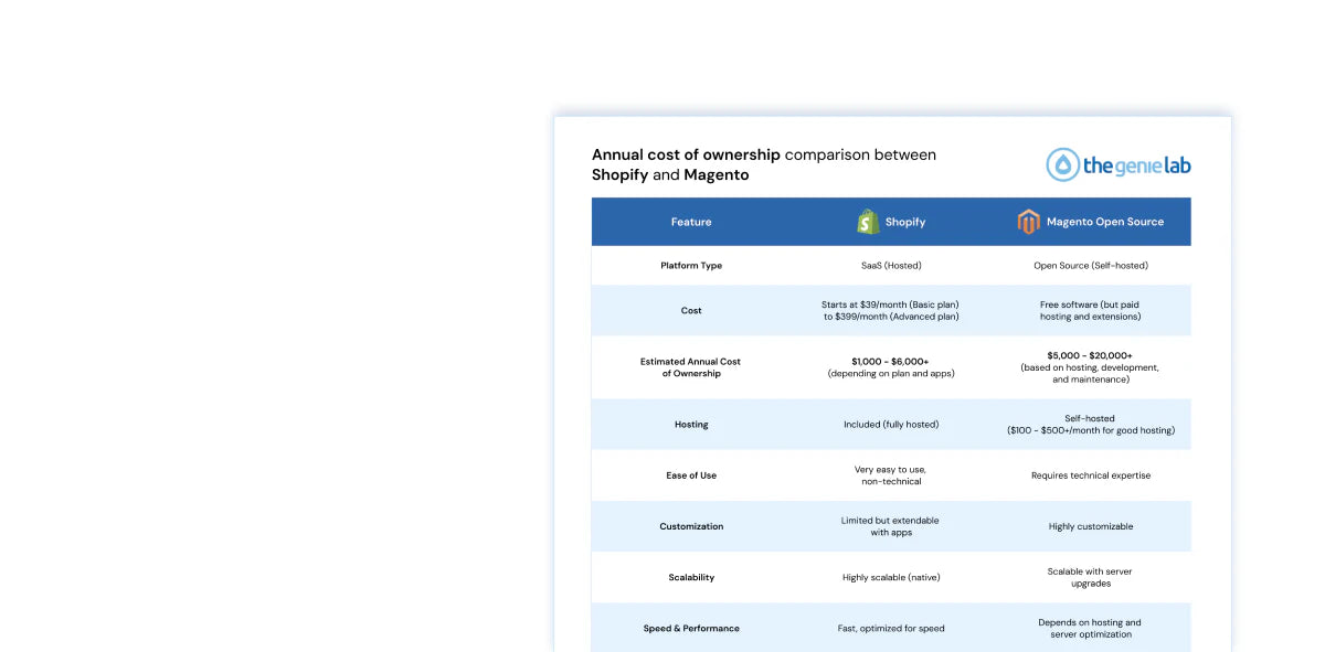 e-Commerce Platform Comparisons